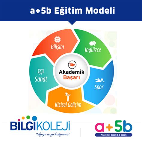 Eğitimde Beceri Odaklı Eğitim Modeli