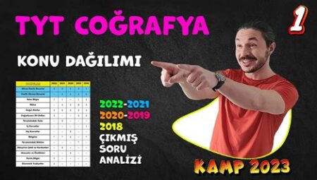 TYT 2024 Coğrafya Konuları ve Soru Tipleri