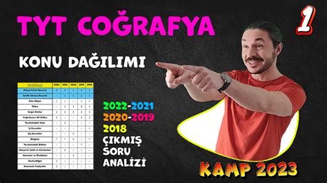 TYT 2024 Coğrafya Konuları ve Soru Tipleri